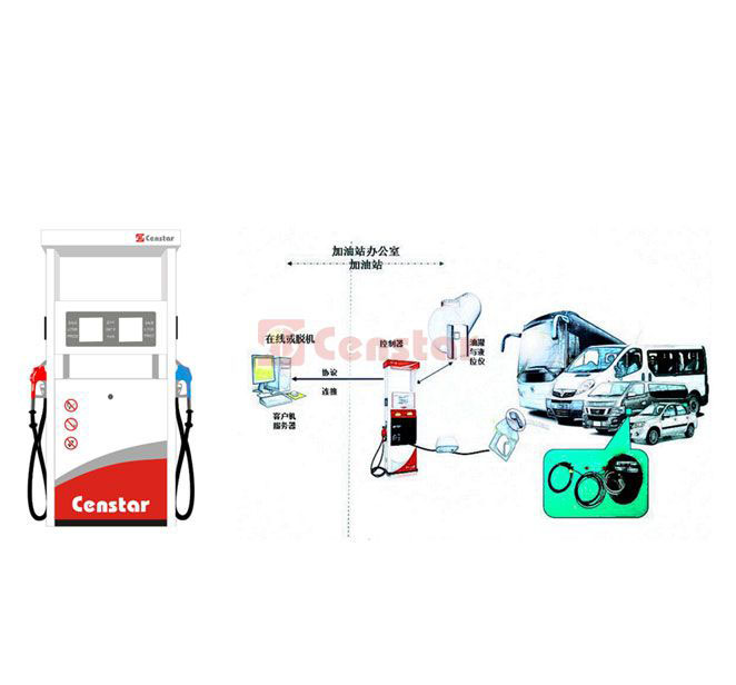 Vehicle-card identification fuel station management system VC-FMS