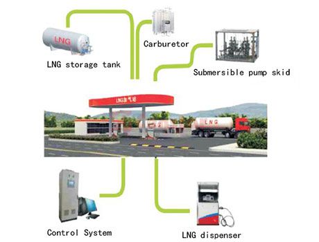 LNG Station EPC complete solution
