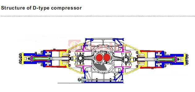 D TYPE compressor  