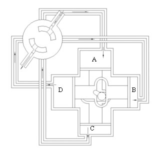 structure of flow meter