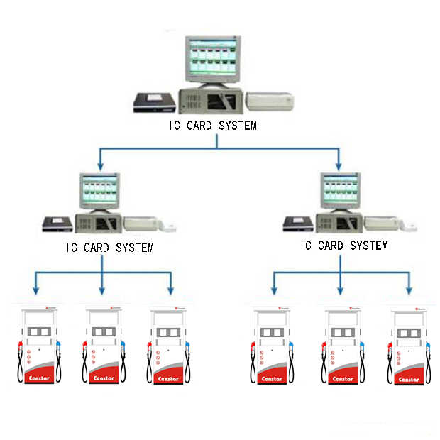 censtar العلم & التكنولوجيا المحدودة، شركة