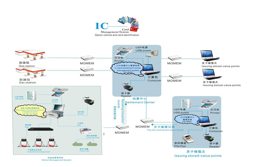 ic card