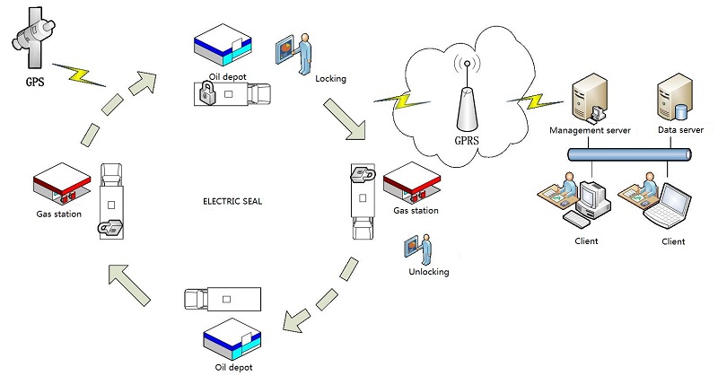 censtar العلم & التكنولوجيا المحدودة، شركة